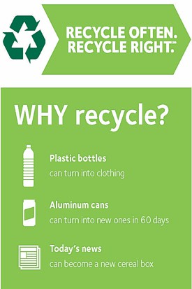 The Benefits Of Recycling Programs And the Role of Recycling Bins In a Successful Program